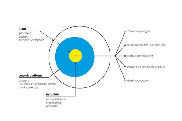 schema